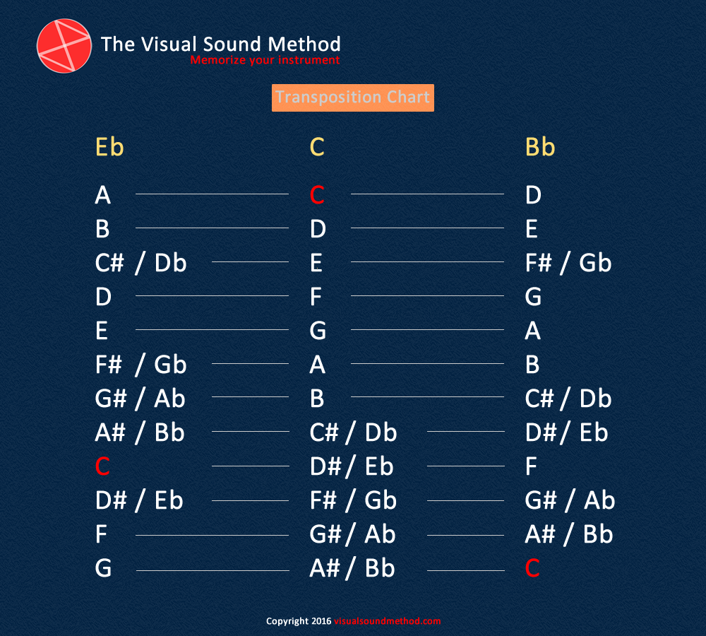 Alto Sax Key Transposition Chart Reviews Of Chart