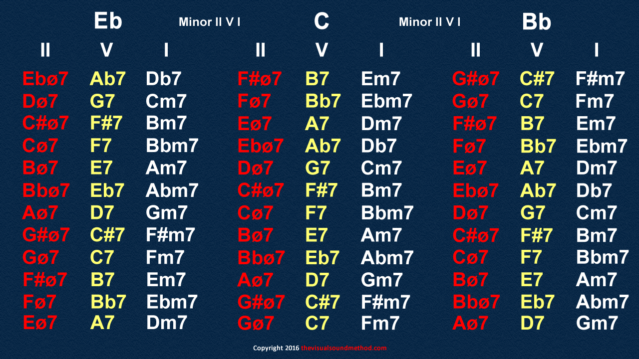 Alto Saxophone Chromatic Scale Finger Chart